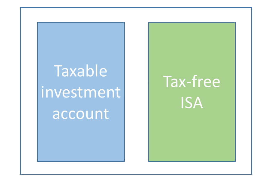 ISA season investment account