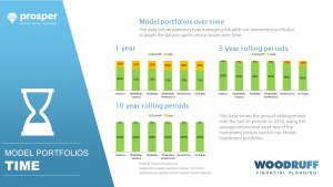 Model investment portfolios