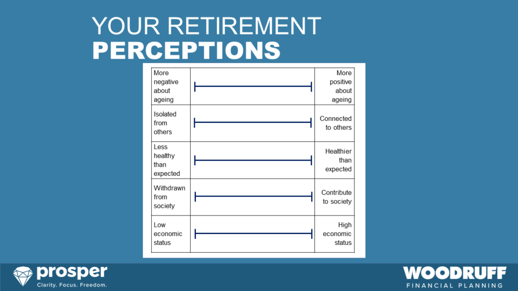 Retirement perceptions - planning your retirement guide