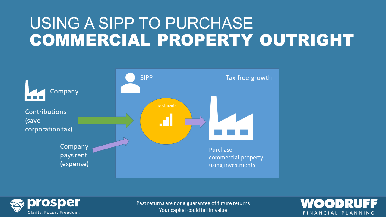 business owner SIPP commercial property purchase