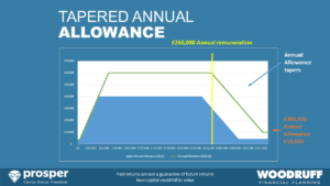 Tapered Annual Allowance 2023