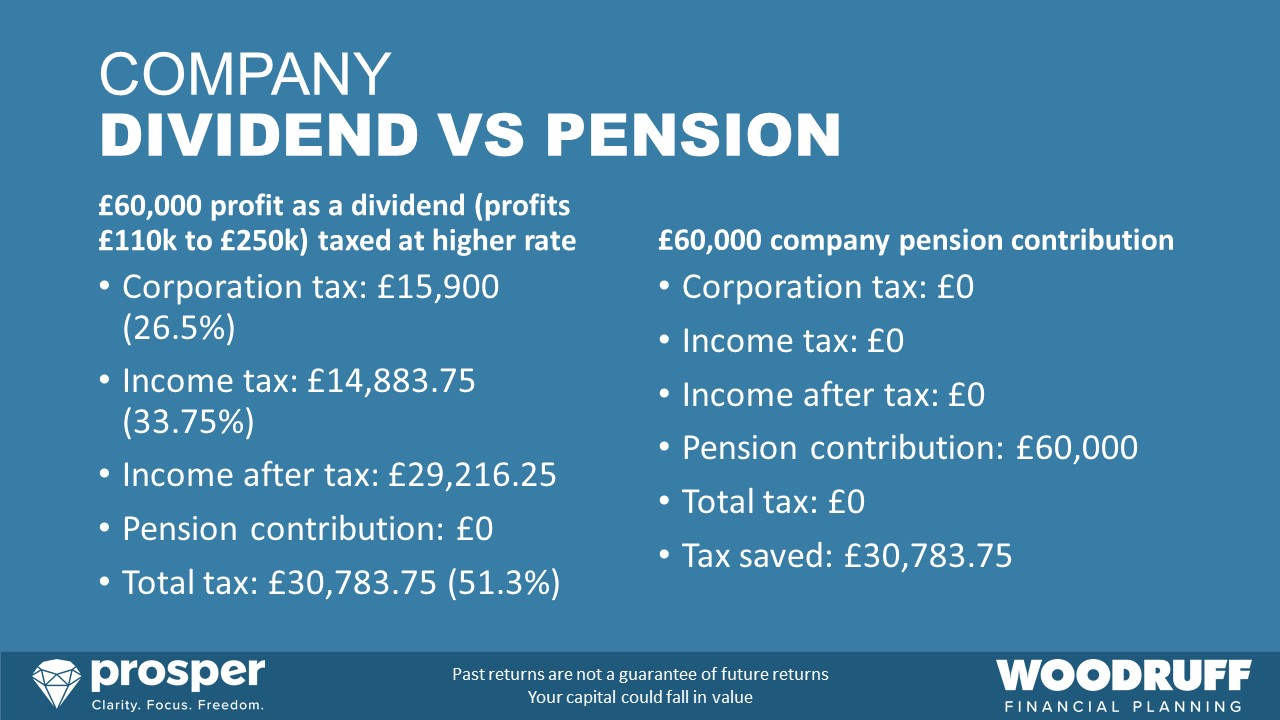 company pension v dividends 26.5% figures