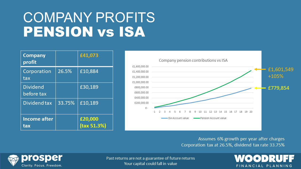 Company profits employer pension vs ISA 2023 - planning your retirement guide