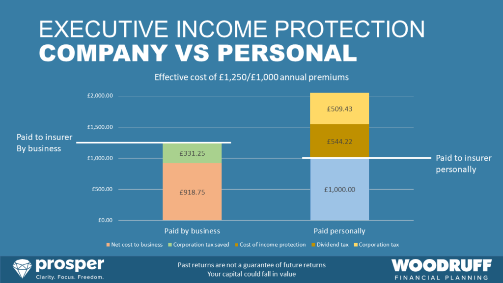 Business owner protection - executive income protection tax savings