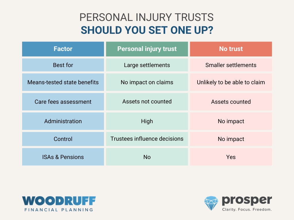 Comparison Table personal injury trust assessment